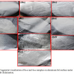 Figure 4: Fingerprint visualization of 8a-e and 6a-e samples on aluminum foil surface under normal light illumination.