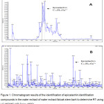 Figure 1: Chromatogram results of the identification of epicatechin identification compounds in the water extract of water extract faloak stem bark to determine RT using LC-MS/MS (AB-Sciex 4000).
