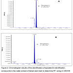 Figure 2: Chromatogram results of the identification of epicatechin identification compounds in the water extract of faloak stem bark to determine RT using LC-MS/MS (AB-Sciex 4000).