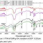 Figure 1: FTIR of CNR-g-OA (Variation of DCP : 0,25 phr; 0,5 phr; and 1 phr).