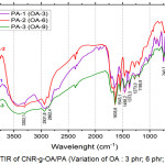 Figure 4: FTIR of CNR-g-OA/PA (Variation of OA : 3 phr; 6 phr; and 9 phr).