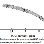 Figure 15: The dependence of the laser strength of KDP single crystals on the content of total organic carbon in the growth solution.26