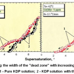 Figure 3: Increasing the width of the "dead zone" with increasing of Cr content in growth solution.11 1 - Pure KDP solution; 2 - KDP solution with the addition of Cr(III).
