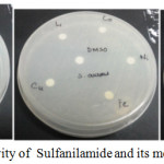Figure 7: Biological activity of  Sulfanilamide and its metal complexes.