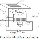 Figure 2: Schematic model of Bench scale reactor for nano PCO.