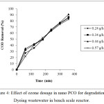 Figure 4: Effect of ozone dosage in nano PCO for degradation of Dyeing wastewater in bench scale reactor.