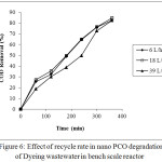 Figure 6: Effect of recycle rate in nano PCO degradation of Dyeing wastewater in bench scale reactor.