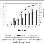 Figure 8: nano PCO treatment for wastewater from textile dyeing industry.