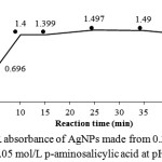 Figure 3: SPR absorbance of AgNPs made from 0.3 x 10-3 mol/L AgNO3 and 0.05 mol/L p-aminosalicylic acid at pH 11.