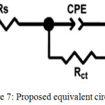 Figure 7: Proposed equivalent circuit model.