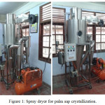 Figure 1: Spray dryer for palm sap crystallization.