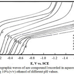Figure 1: DC-polarographic waves of azo compound I recorded in aqueous buffer solutions containing 10% (v/v) ethanol of different pH values.