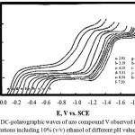 Figure 2: DC-polarographic waves of azo compound V observed in aqueous buffer solutions including 10% (v/v) ethanol of different pH values.