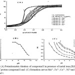 Figure 5: (A) Potentiometric titration of compound I in presence of metal ions,(B)formation curves of proton-compound I and (C) formation curves Mn2+, Fe2+, Co2+, Ni2+and Zn2+ with compound 1.