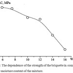 Figure 6: The dependence of the strength of the briquette in compression from the moisture content of the mixture.