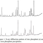 Figure 1: X-ray diffraction pattern of zinc phosphate (a) and (b) iron phosphate precipitates.