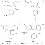 Figure 5: Changes in phenolphthalein structure and color.16
