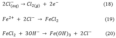 Equation 18-20