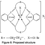 Figure 6: Proposed structure