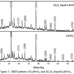 Figure 1: XRD pattern of LaFeO3 and Al2O3 dopped LaFeO3