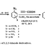 Scheme 1: Synthesis of 1,2,3-triazole derivatives.