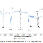 Figure 2: The characterization of FTIR Polyurethane.