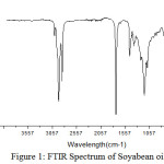 Figure 1: FTIR Spectrum of Soyabean oil.