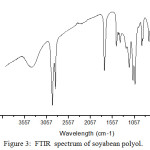 Figure 3: FTIR  spectrum of soyabean polyol.