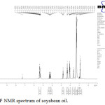 Figure 4: H1 NMR spectrum of soyabean oil.