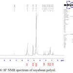 Figure 6: H1 NMR spectrum of soyabean polyol.