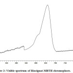 Figure 2: Visible spectrum of Riociguat-MBTH chromophore.