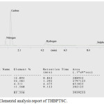 Figure 1: Elemental analysis report of THBPTSC.