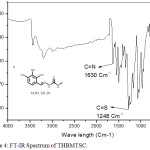 Figure 4: FT-IR Spectrum of THBMTSC.