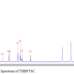 Figure 5: Proton NMR Spectrum of THBPTSC.