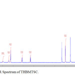 Figure 6: Proton NMR Spectrum of THBMTSC.