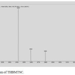 Figure 8: Mass Spectrum of THBMTSC.
