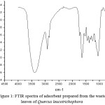 Figure 1: FTIR spectra of adsorbent prepared from the waste leaves of Quercus leucotrichophora.