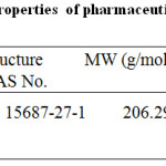 Table 1: Physico-chemical properties of pharmaceutical active compound-ibuprofen (PAC-IBU).18,25