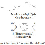 Figure 3: Structures of Compounds Identified by GC-MS.