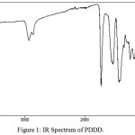 Figure 1: IR Spectrum of PDDD.