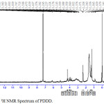 Figure 2: 1H NMR Spectrum of PDDD.