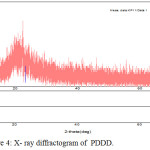 Figure 4: X-ray diffractogram of PDDD.