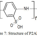 Figure 7: Structure of P2ABSA.