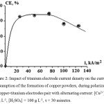 Figure 2: Impact of titanium electrode current density on the current consumption of the formation of copper powders, during polarization of copper-titanium electrodes pair with alternating current: [Cu2+] = 20 g L-1, [H2SO4] = 100 g L-1, τ = 30 minutes.
