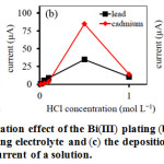 Figure 1: (a) the concentration effect of the Bi(III) plating (b) effect of the concentration of supporting electrolyte and (c) the deposition potential effect on the ASV peak current of a solution.