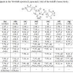 Table 2: Signals in the 1H-NMR spectra (δ, ppm and J, Hz) of the Schiff's bases (4a-h).