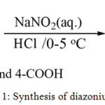 Figure 1: Synthesis of diazonium salt.