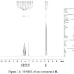Figure 11: 1H-NMR of azo compound H.