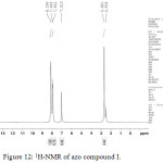 Figure 12: 1H-NMR of azo compound I.