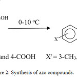 Figure 2: Synthesis of azo compounds.